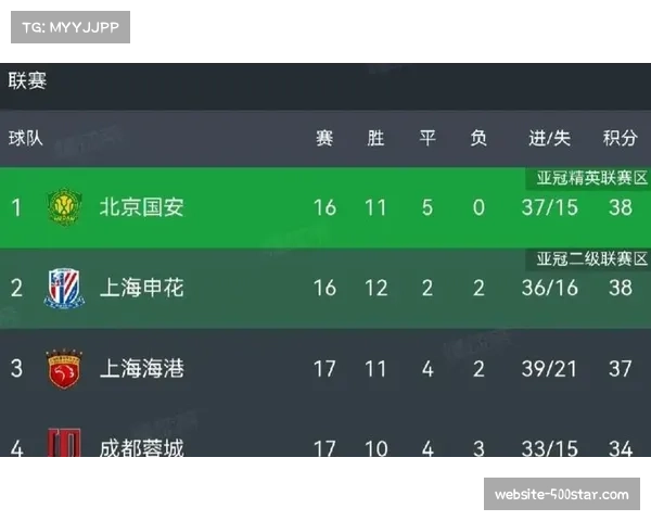 【2026年4月中超联赛·赛后·速报全场结束：天津津门虎0-1不敌青岛西海岸，遭遇赛季首败